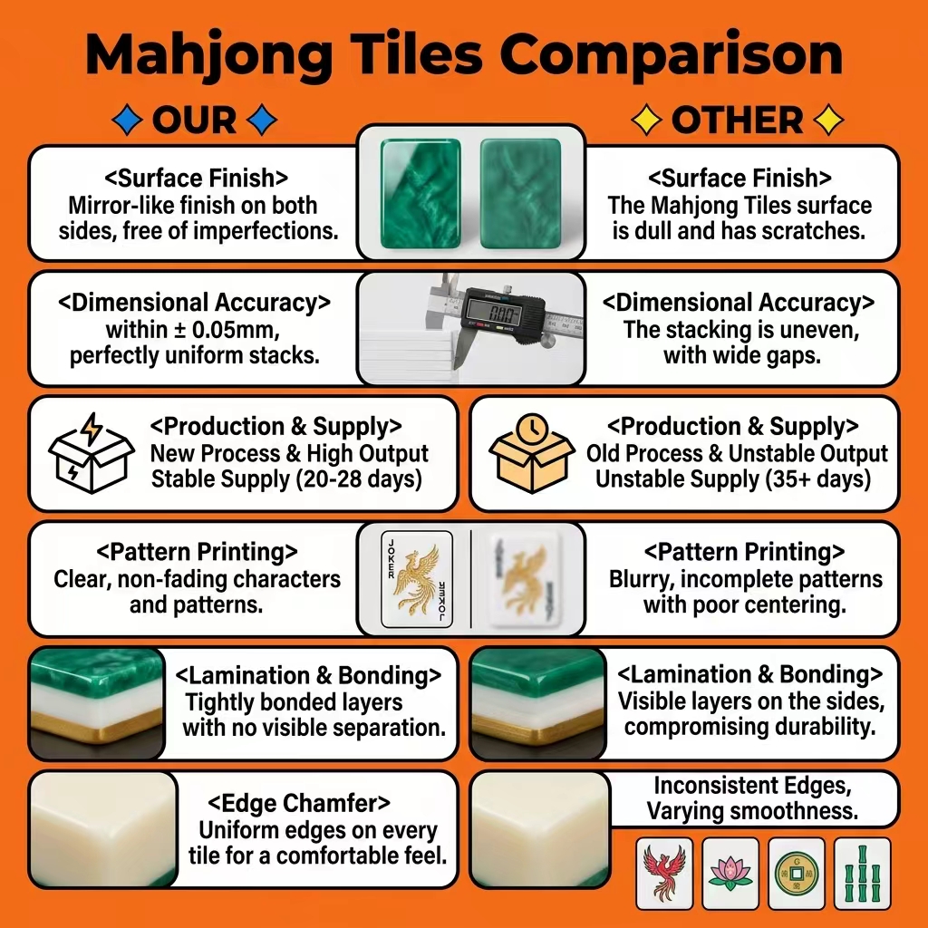 166-Tile Gold Engraving Acrylic American Mahjong Set view 5