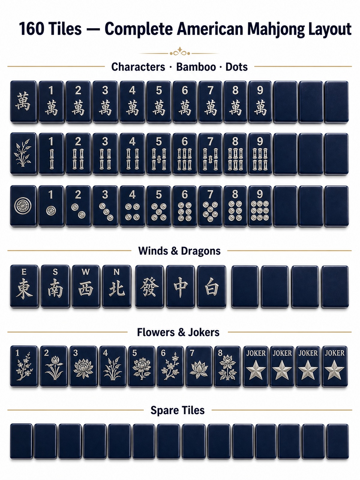 160-Tile Navy Acrylic American Mahjong Set detail