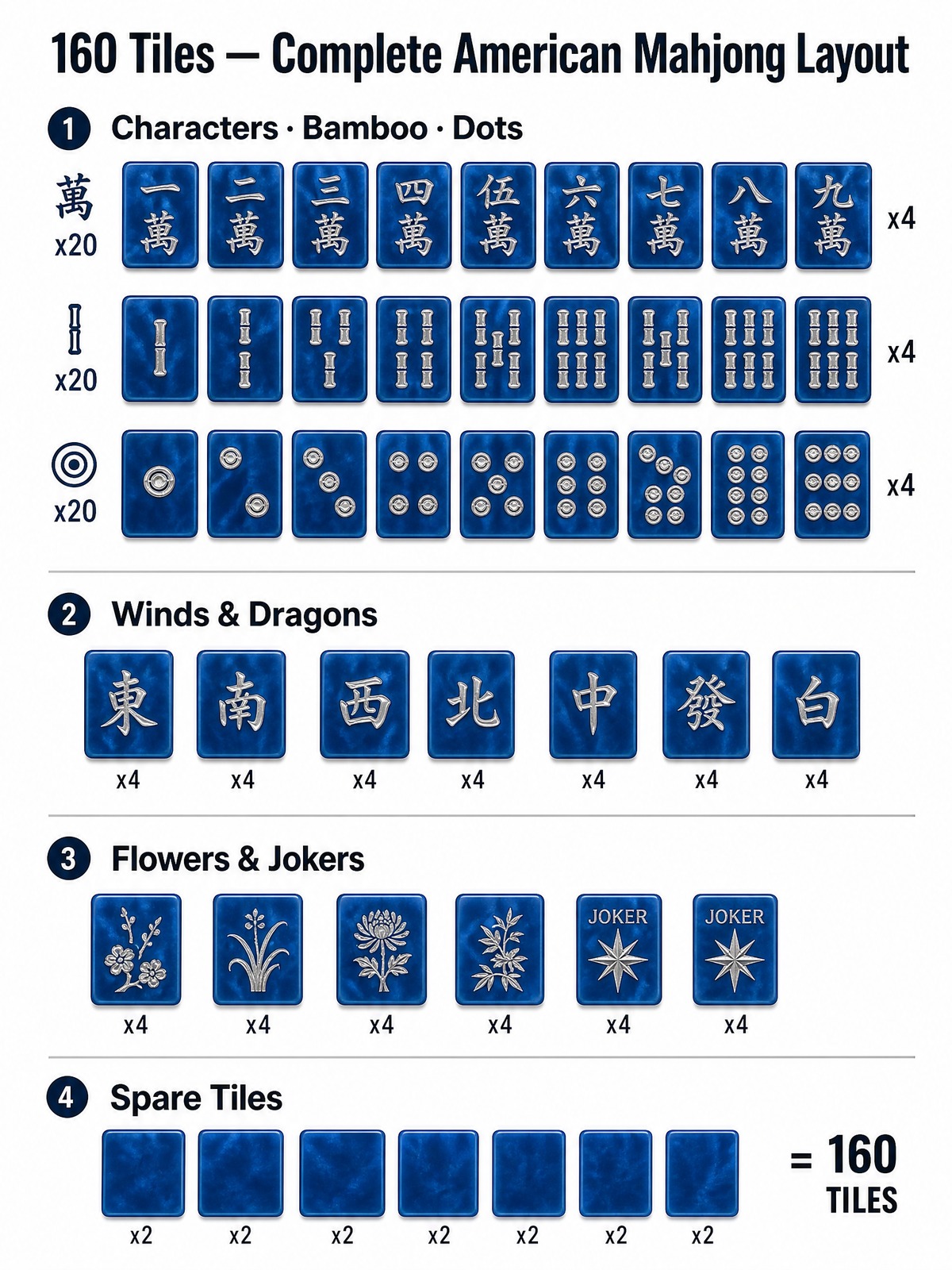 160-Tile Blue Acrylic American Mahjong Set detail