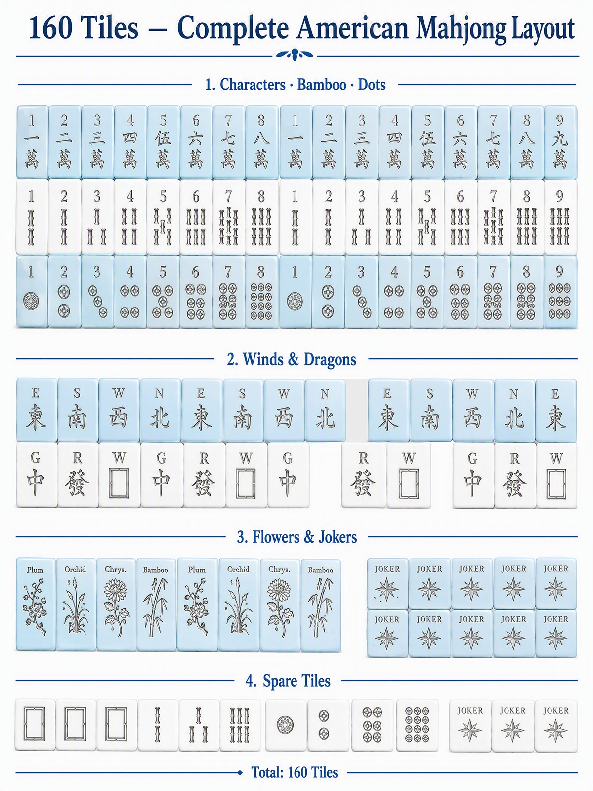 160-Tile Blue Acrylic American Mahjong Set — Deep Engraving detail