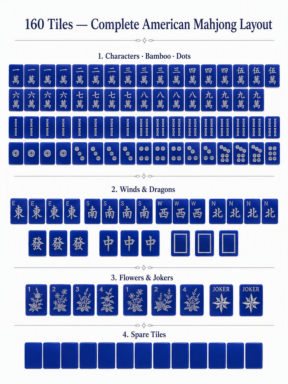 160-Tile Blue Acrylic American Mahjong Set (CS-125) detail